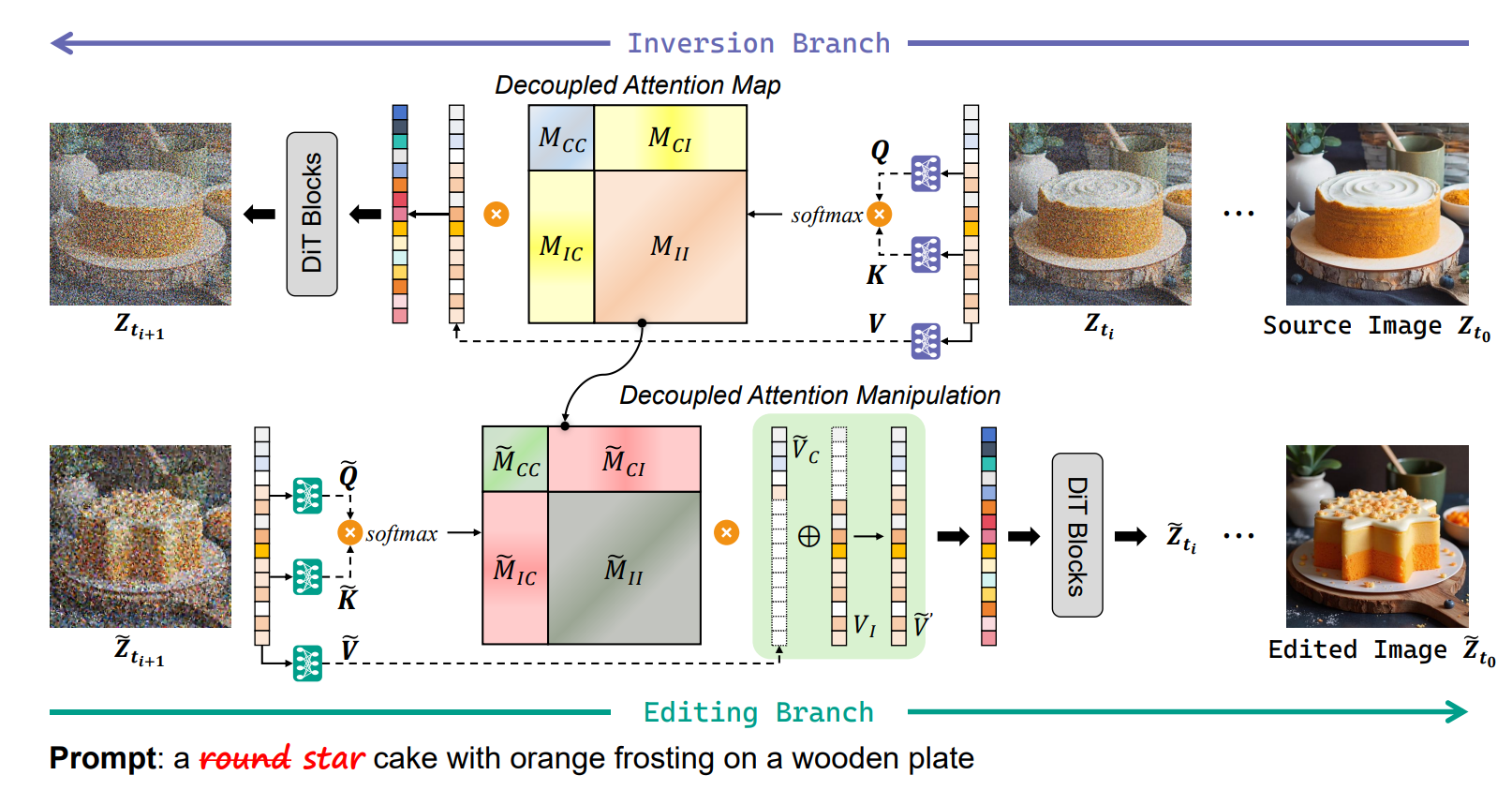 Rectified Flow Inversion