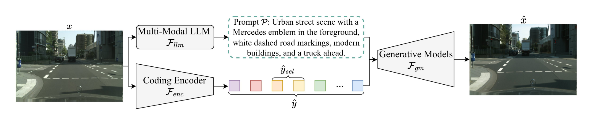 Generative Semantic Coding